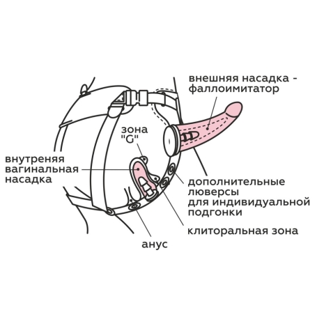 Страпон с 3 насадками Harness 7" Long